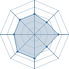 Potentiel de kakashi-du-13 � l'Ar�ne #22