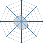 Potentiel de Sandrock � l'Ar�ne #22