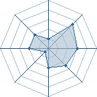 Potentiel de kakashi_girl6 � l'Ar�ne #22