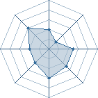 Potentiel de White Raven � l'Ar�ne #22