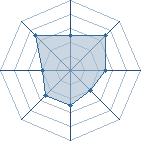 Potentiel de The shinobi � l'Ar�ne #22