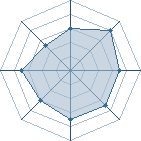 Potentiel de Acacia � l'Ar�ne #22