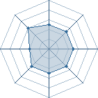 Potentiel de Kosua � l'Ar�ne #22