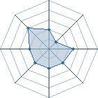 Potentiel de Toks à l'Arène #22 Potentiel de Toks à l'Arène #22