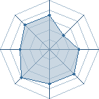 Potentiel de Moltonel � l'Ar�ne #22