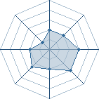 Potentiel de tidus3353 � l'Ar�ne #22