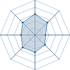 Potentiel de White Widow � l'Ar�ne #22