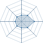 Potentiel de 9/1 � l'Ar�ne #22