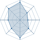 Potentiel de VoODKaA � l'Ar�ne #22