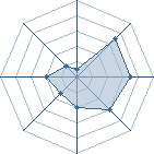 Potentiel de Zenshii � l'Ar�ne #22