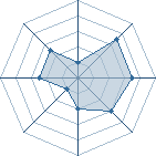 Potentiel de saku!!sasu!! � l'Ar�ne #22