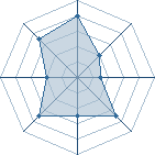 Potentiel de tengohan � l'Ar�ne #22