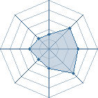 Potentiel de Audhumbla � l'Ar�ne #22