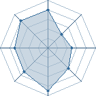 Potentiel de Ragnar&ouml;k � l'Ar�ne #22