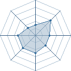 Potentiel de yahira � l'Ar�ne #22