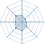 Potentiel de Sahamara � l'Ar�ne #22