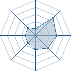 Potentiel de Ky&ucirc;s&ucirc; � l'Ar�ne #22