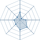 Potentiel de Vojvoda � l'Ar�ne #22