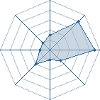 Potentiel de toto � l'Ar�ne #22