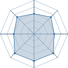 Potentiel de &curren;Susano&curren; � l'Ar�ne #22