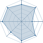 Potentiel de Dei-Kun � l'Ar�ne #22