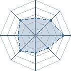 Potentiel de kyogaara � l'Ar�ne #22