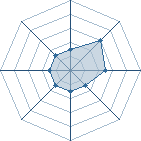 Potentiel de Aruji à l'Arène #22 Potentiel de Aruji à l'Arène #22