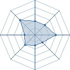 Potentiel de nextgen64000 � l'Ar�ne #22