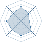 Potentiel de Sopholk � l'Ar�ne #22