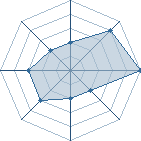 Potentiel de miss volcom � l'Ar�ne #22