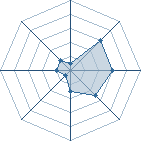 Potentiel de gazekage � l'Ar�ne #22