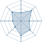 Potentiel de Six-trouille � l'Ar�ne #22