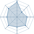 Potentiel de Myakuu � l'Ar�ne #22