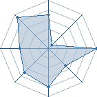 Potentiel de Lee Rock � l'Ar�ne #22