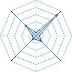 Potentiel de saabton � l'Ar�ne #22