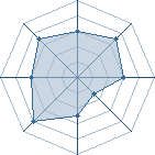 Potentiel de Mikugan � l'Ar�ne #22