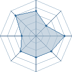 Potentiel de darkclad � l'Ar�ne #22