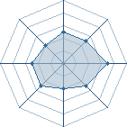 Potentiel de &acirc;me solitaire � l'Ar�ne #22