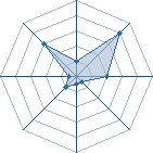 Potentiel de Zuana. � l'Ar�ne #22