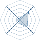 Potentiel de nurato � l'Ar�ne #22