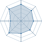 Potentiel de Valherus � l'Ar�ne #22