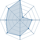 Potentiel de gaara du d&eacute;sr � l'Ar�ne #22