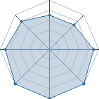 Potentiel de EroSannin � l'Ar�ne #22