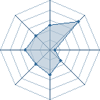 Potentiel de Nazumi K. � l'Ar�ne #22