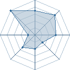 Potentiel de Kaa � l'Ar�ne #22