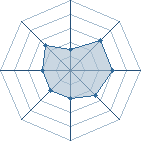 Potentiel de uzumakidaime � l'Ar�ne #22