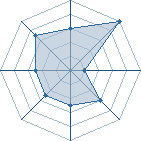 Potentiel de kaka_shi � l'Ar�ne #22