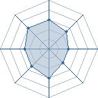 Potentiel de Obiwan Kenobi � l'Ar�ne #22