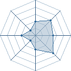 Potentiel de j5m � l'Ar�ne #22