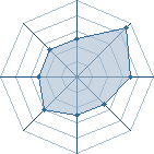 Potentiel de Shiny � l'Ar�ne #22